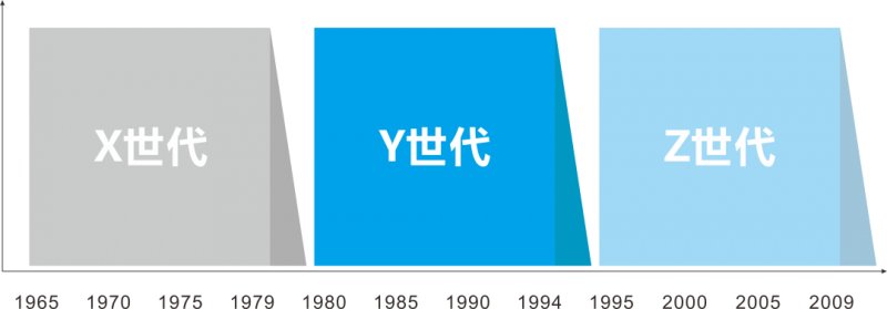洞察 | Z世代消费群体的五大家居消费趋势_1